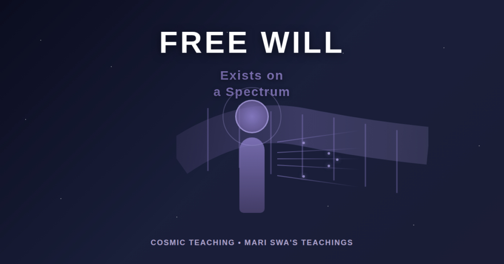 Free will spectrum based on consciousness level - Mari Swa cosmic teaching visualization showing how free will varies from determinism to conscious choice